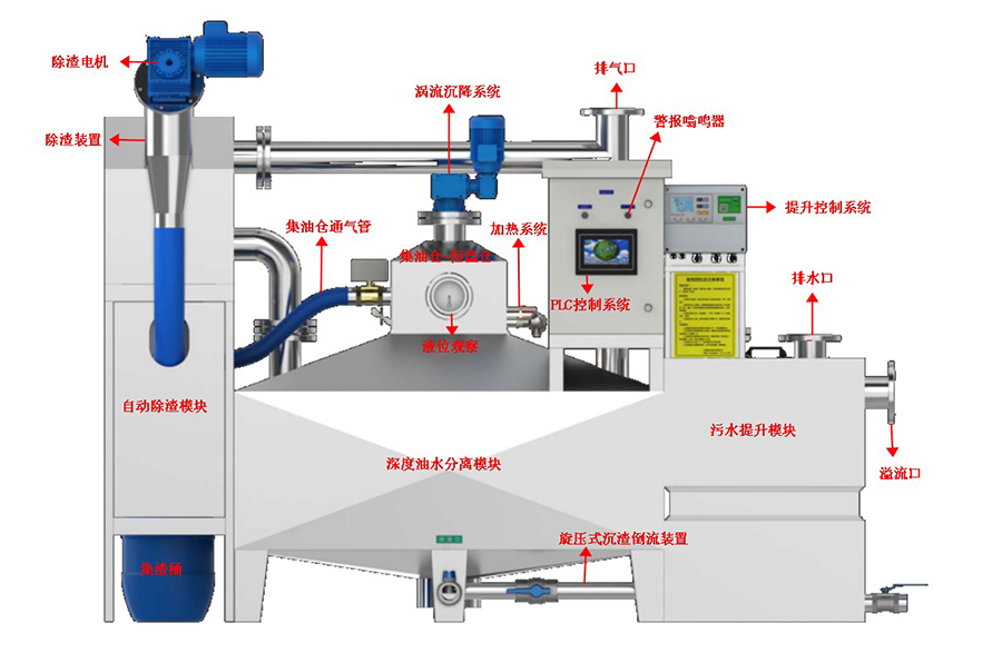 乐山全自动餐饮废水隔油提升设备