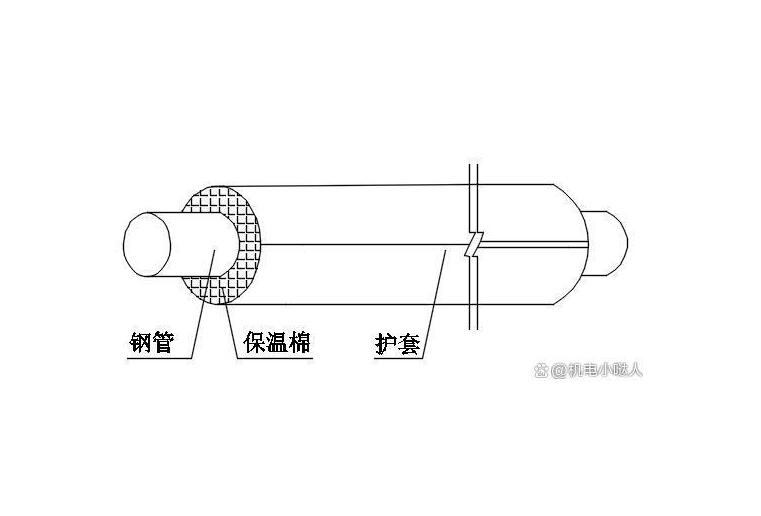 乐山管道保温