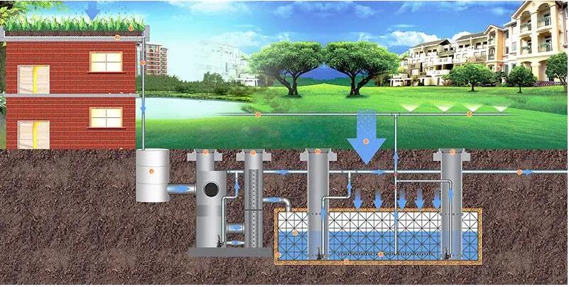 绵阳雨水回收系统